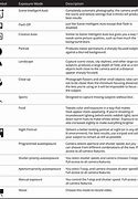 Image result for Canon EOS 2000D Cheat Sheet