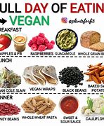 Image result for What to Eat as a Vegan