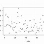 Image result for Ggplot2 Geom Point