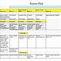Image result for Kaizen Sheet Format in Excel