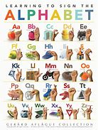 Image result for ASL Alphabet Letters