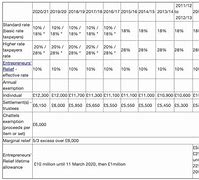 Image result for Personal Tax Rate Singapore