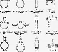 Image result for Pipe Hanger Types