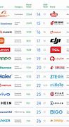 Image result for Gshopper Chinese Brands