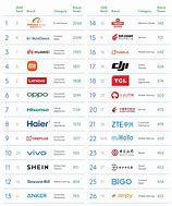 Image result for China TV Brands