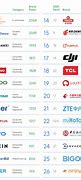 Image result for Top Chinese TV Brands