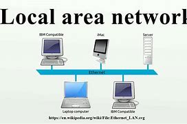 Image result for Home LAN Network