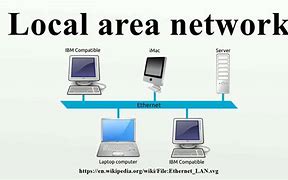 Image result for Local Area Network Lan 3 D Model