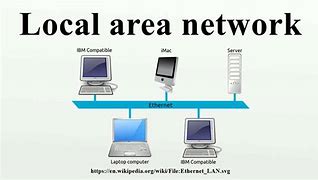 Image result for Local Area Network Equipment