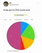 Image result for DNA Humor