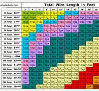 Image result for ACDelco Auto Battery Chart