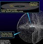 Image result for Map of Solar System Oort Cloud Kuiper Belt