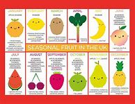 Image result for Seasonal Fruit Chart