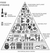 Image result for Meat and Vegables Diet