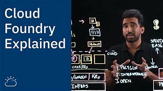 Image result for Cloud Foundry