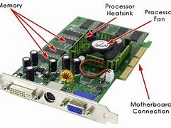 Image result for Components of Graphics Card