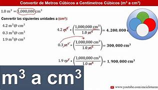 Image result for mm to Cm3