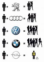 Image result for Funny BMW Memes