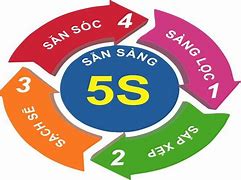 Image result for Trung Dung Si 5S Online