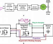 Image result for Battery-Charging Block Diagram