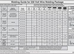 Image result for Mig Voltage and Wire Speed Chart NZ