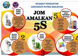 Image result for Gambar 5S