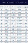 Image result for Welded Wire Mesh Sizes