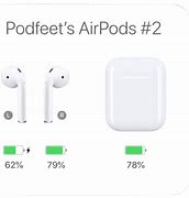 Image result for Fade and Air Pods Meme