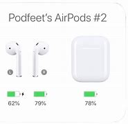 Image result for Wearing Air Pods Meme