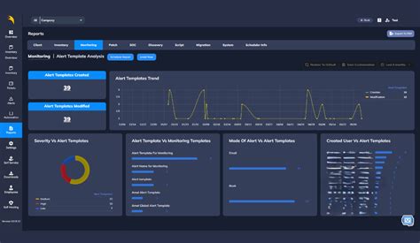 Image result for It Infrastructure Monitoring