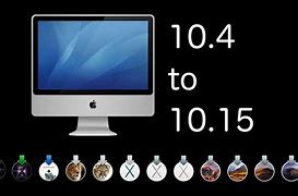 Image result for Computer Mac OS Avator