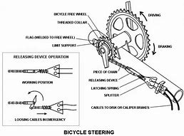 Image result for Turntable Steering System Example