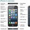 Image result for iPhone 6s Diagram Outside