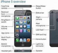 Image result for iPhone 6s Operational Buttons