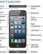 Image result for iPhone 6s Hard Buttons