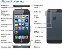 Image result for iPhone 6s All Buttons