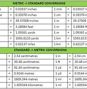 Image result for Metric Units of Length Conversion Chart