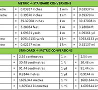 Image result for Length Unit Conversion