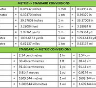 Image result for Metric Units of Length Chart Like Khdudcm