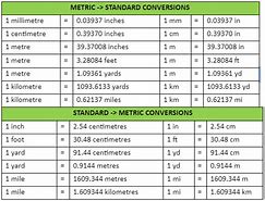 Image result for How to Convert Measurements