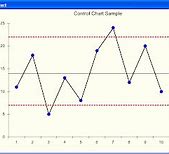 Image result for Control Chart PMP