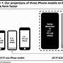 Image result for iPhone Rumors Curved Screen