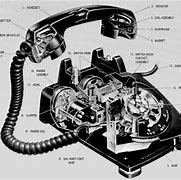 Image result for Rotary Phone with a Cone On the End