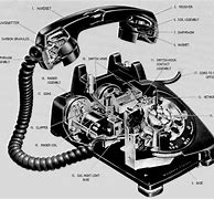Image result for Replacement BT Phone Handset