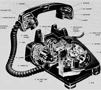 Image result for Retro Phone 70s