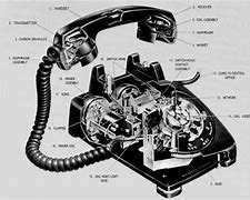 Image result for White Rotary Phone in Hall of House