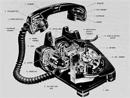 Image result for How Did a Rotary Phone Work