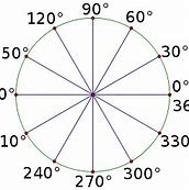 Image result for Degree Angle