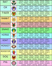 Image result for Chinese Astrology