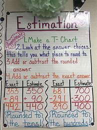 Image result for 4th Grade Estimating